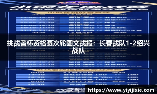 挑战者杯资格赛次轮图文战报：长春战队1-2绍兴战队