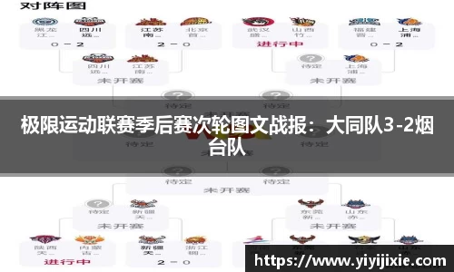 极限运动联赛季后赛次轮图文战报：大同队3-2烟台队