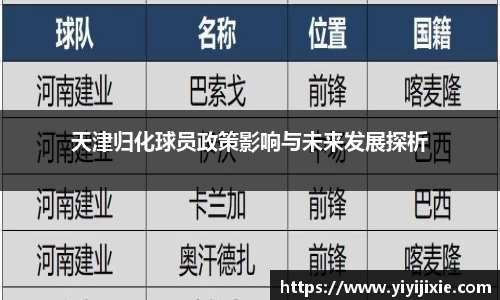 天津归化球员政策影响与未来发展探析